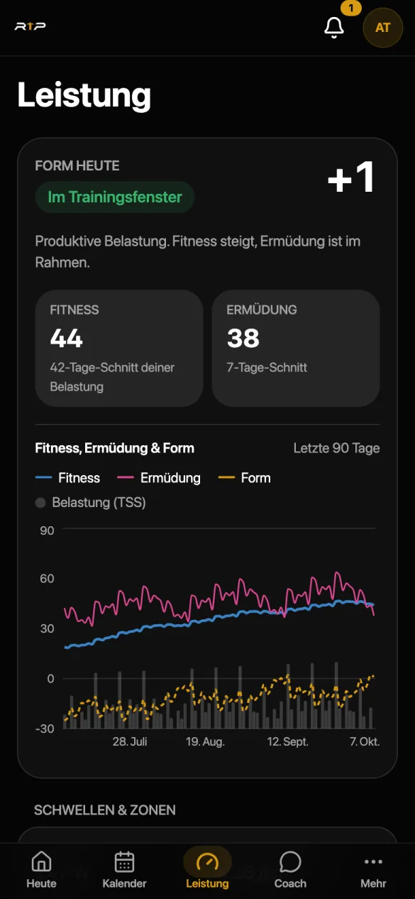 Ready to Peak App: Leistungsentwicklung
