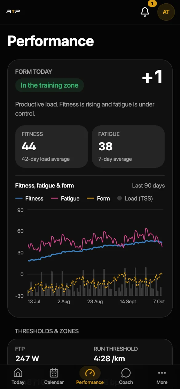 Form, fitness, fatigue.